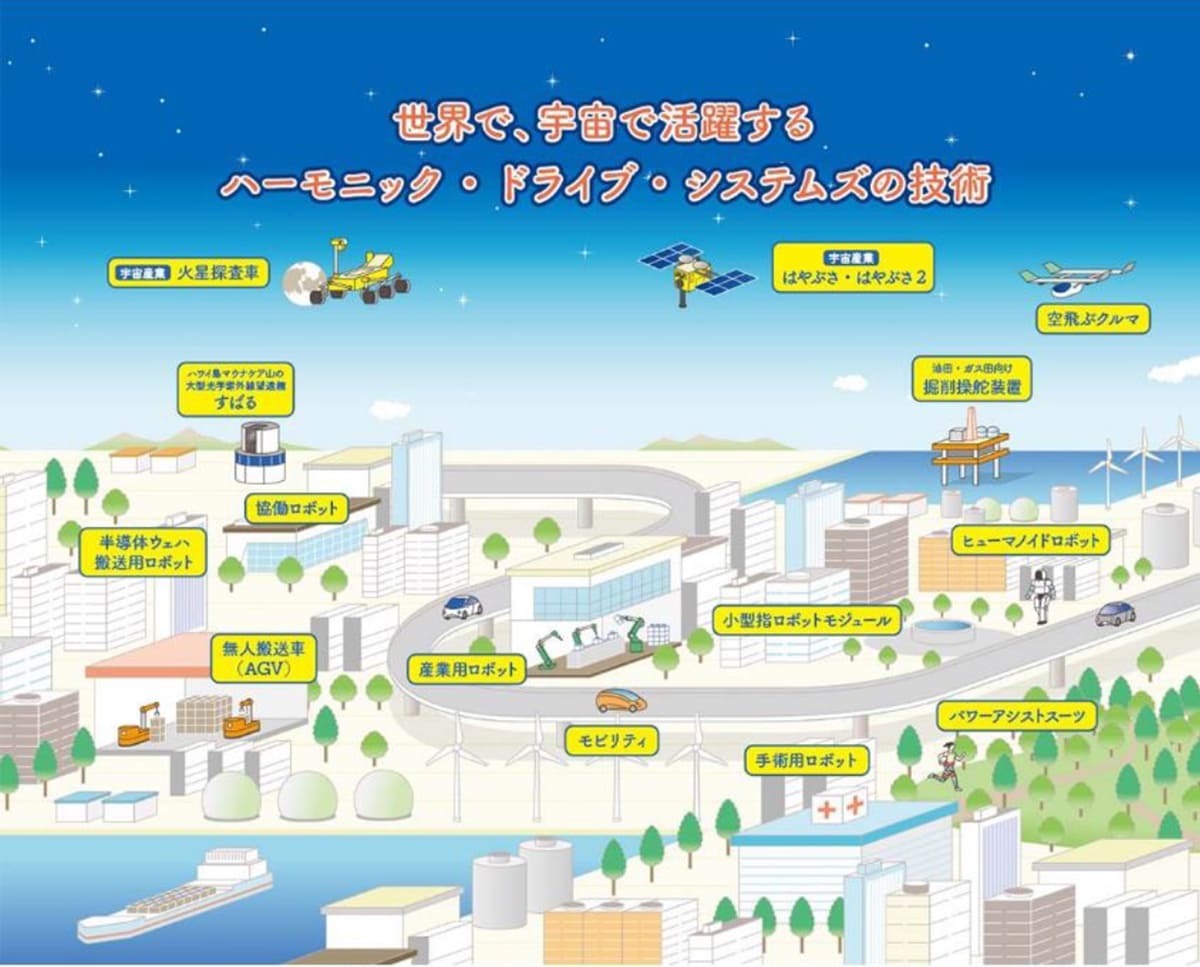 株式会社ハーモニック・ドライブ・システムズ